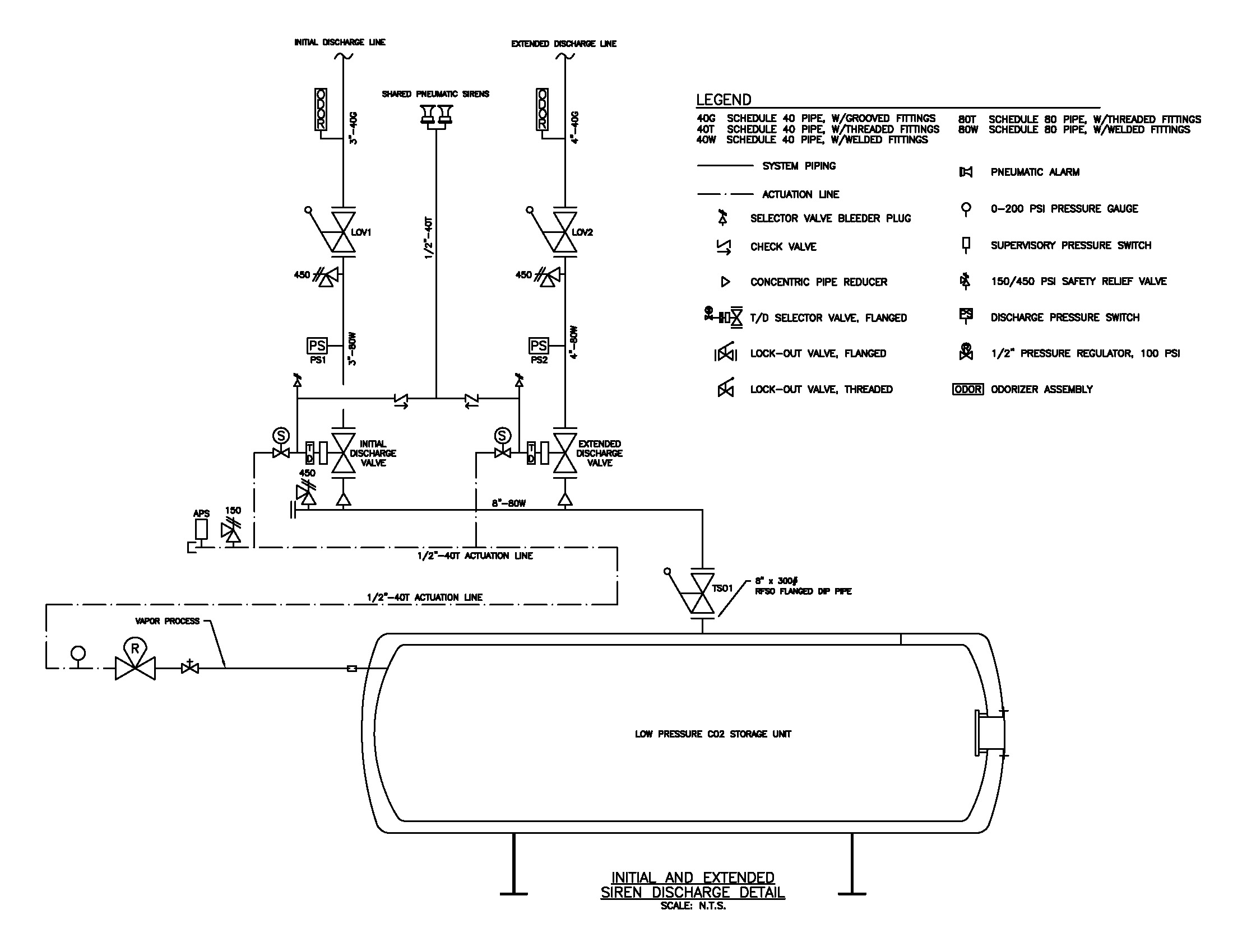 Tech Tip LPCO2 Shared Siren BW