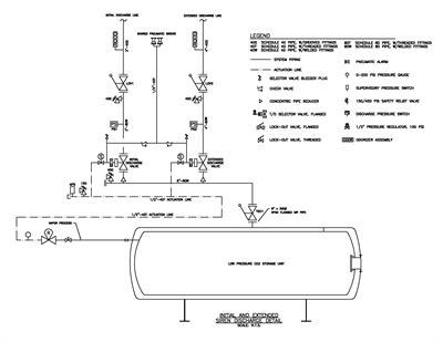 Tech Tip LPCO2 Shared Siren BW Tech Tip LPCO2 Shared Siren BW